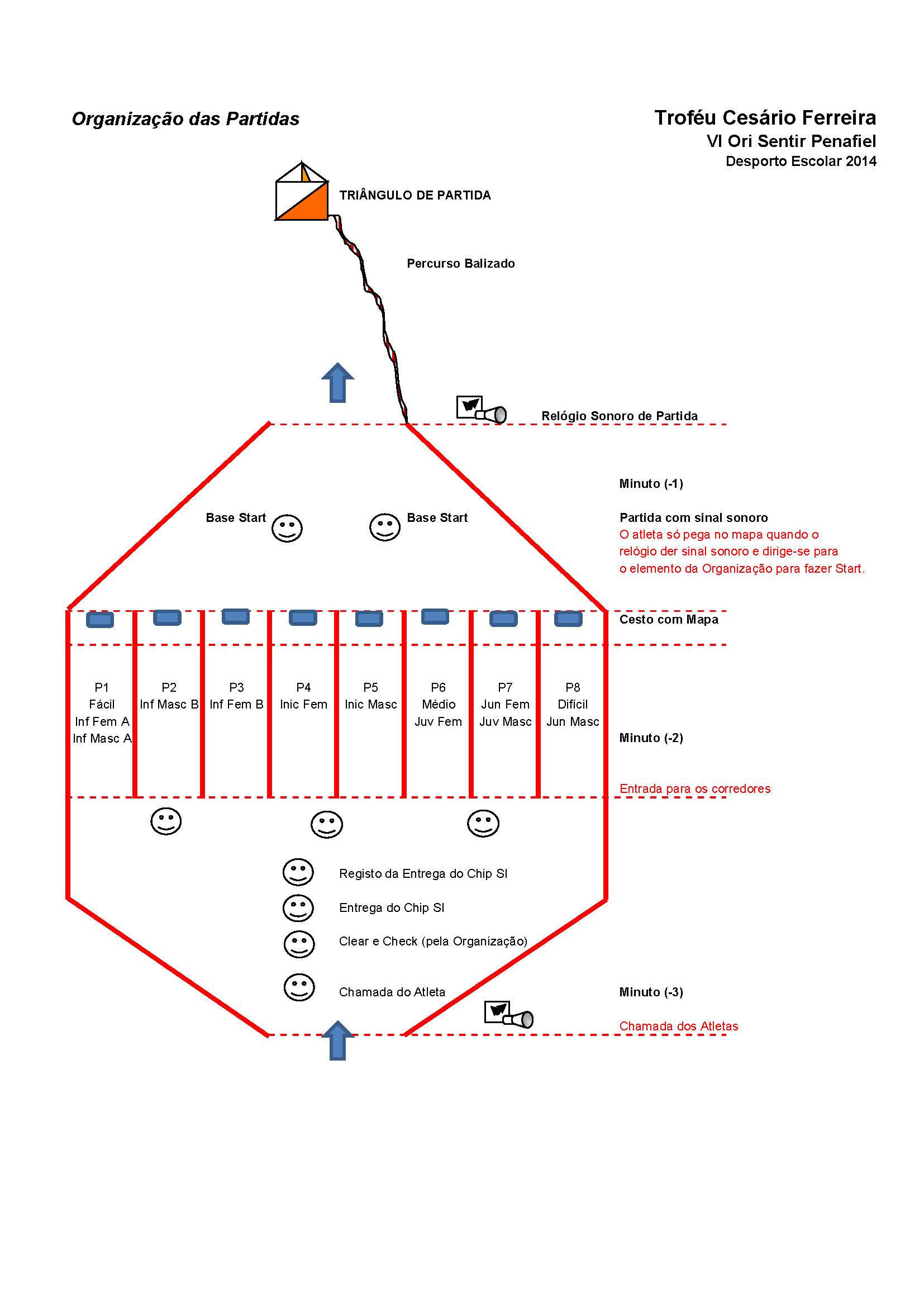 layout_partidas_adc_2014.jpg