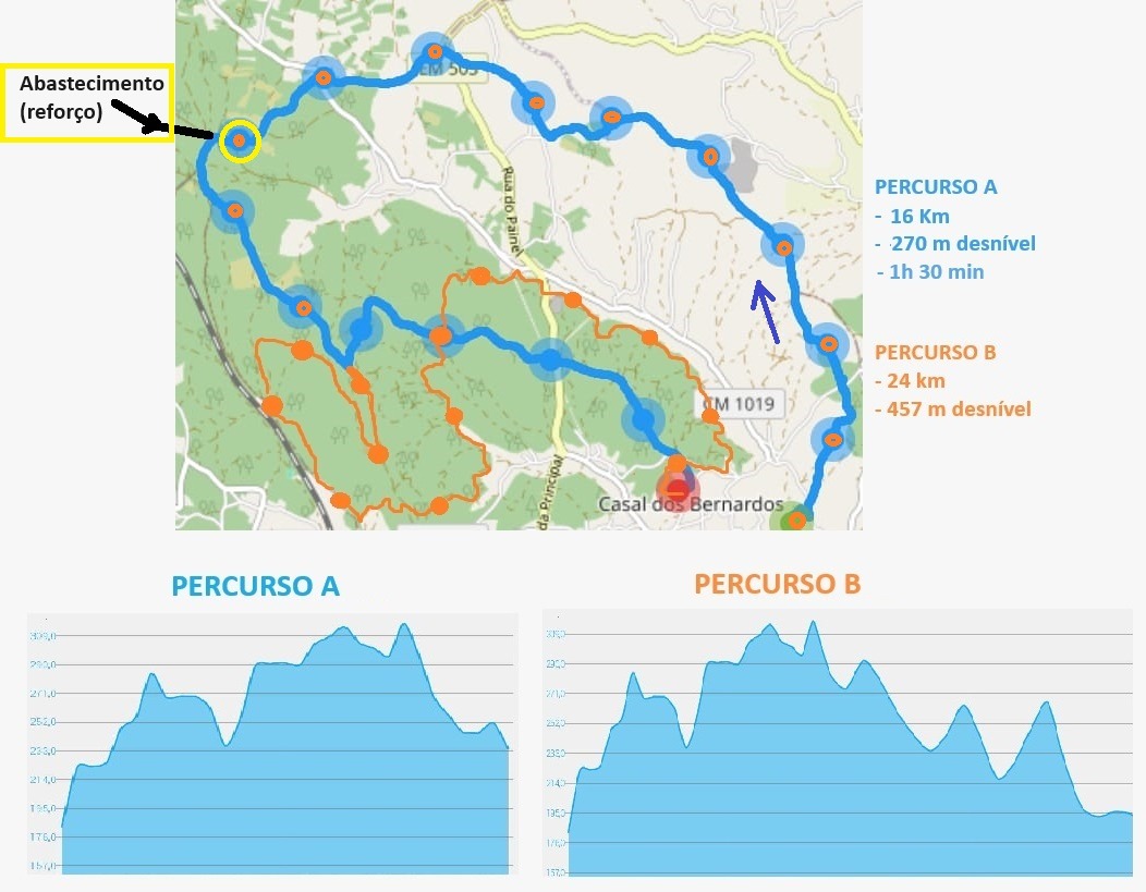 passeio_btt_percurso.jpg