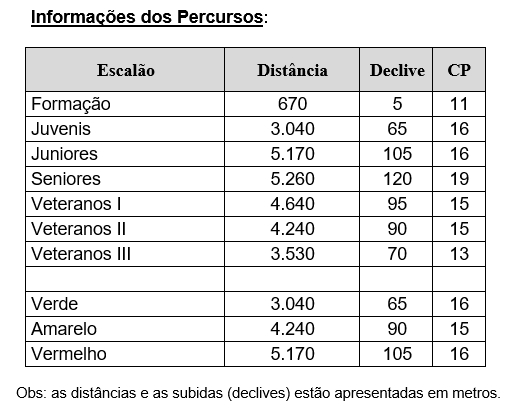 2024_amadora_distancias_declives.jpg