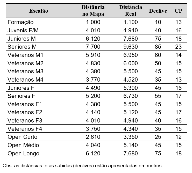 percursos_v3.jpg